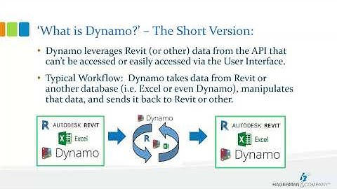 Dynamo, Dynamo Player, and Generative Design!
