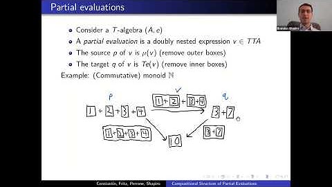 Brandon Shapiro - Compositional Structure of Partial Evaluations - CaCS2021