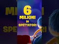 Inside Out 2 | 6 Milioni di Spettatori