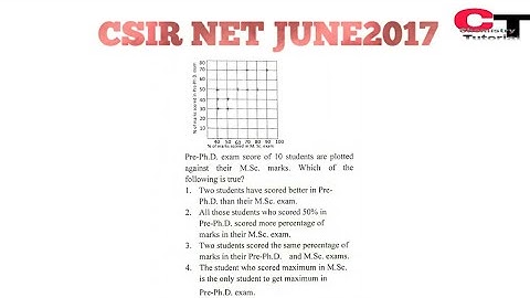 CSIR NET JUNE2017|PART A|GENERAL APTITUDE|CHEMICAL SCIENCE&MATHEMATICAL SCIENCE|