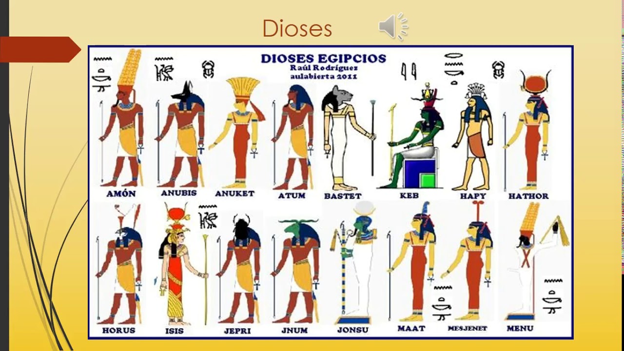 3 боги египта. Древнеегипетские боги и их изображения. Пантеон богов древнего Египта. Боги древнего Египта таблица.