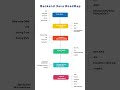 Backend Developer Roadmap with Java | Beginner to Advanced