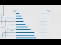 Corruption perceptions index explained  transparency international short version