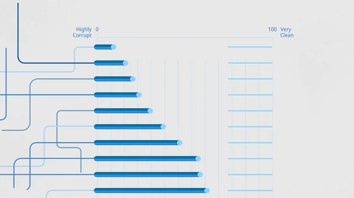 Corruption Perceptions Index Explained | Transparency International (short version)
