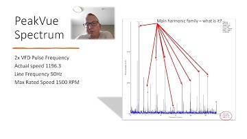 Vibration Analysis - PeakVue - Outer Race Defect