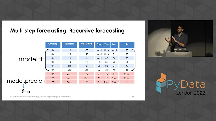 Kishan Manani - Feature Engineering for Time Series Forecasting | PyData London 2022