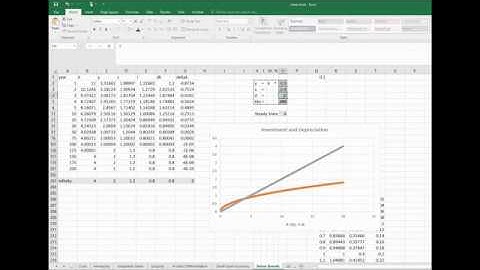 Solow Growth Model Part 2: Changes in the Steady State
