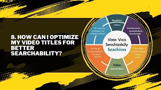 How can I optimize my titles for better searchability