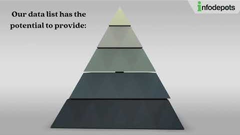 Why Buy Email Lists for Email Marketing