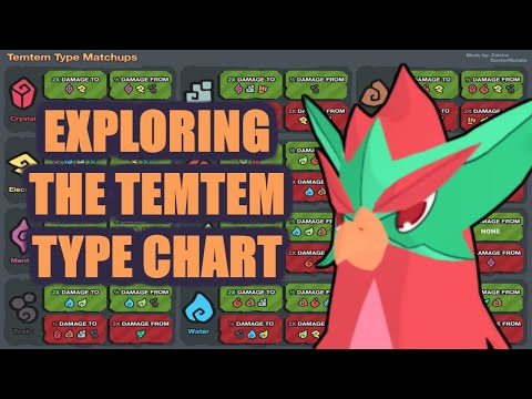 Temtem type chart