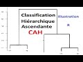 Classification hirarchique ascendante  cah