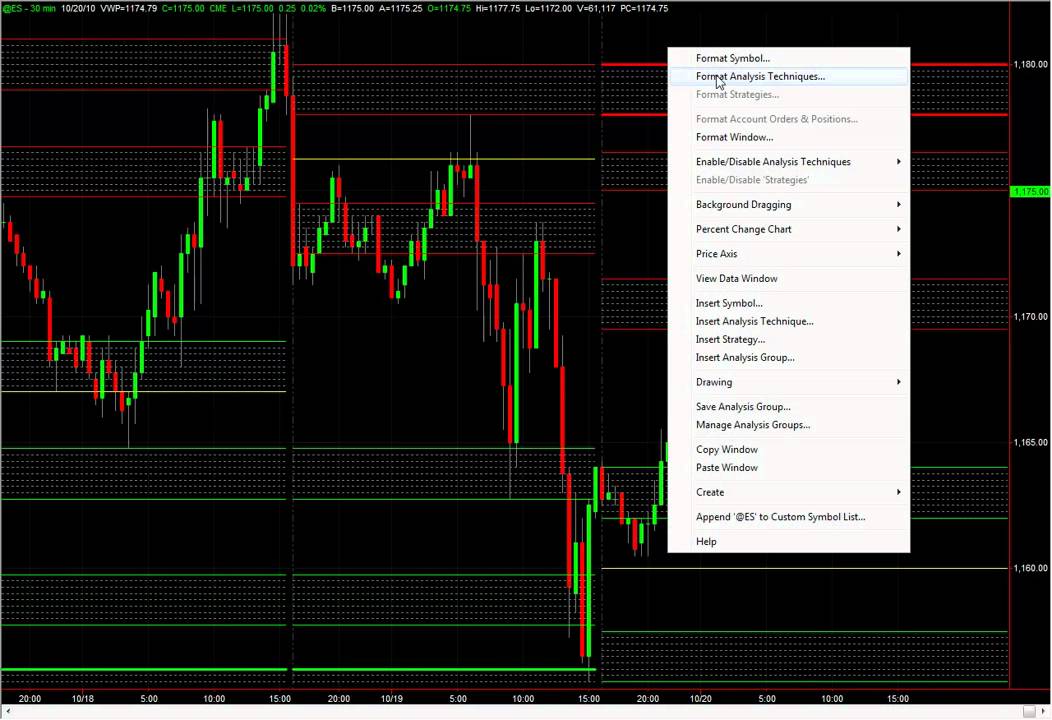 forex daily chart indicators for tradestation