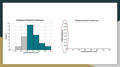 M6L5: Describing a Histogram Distribution
