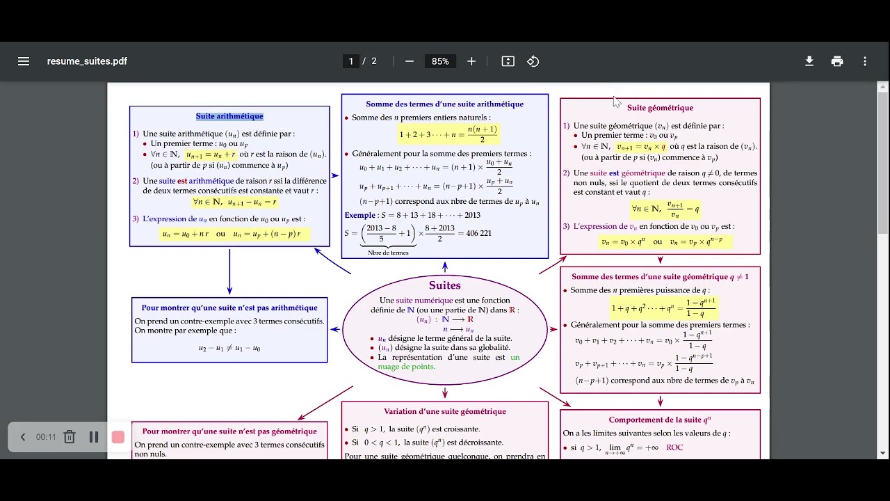 Différence entre suite arithmétique et une suite géométrique - YouTube
