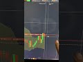 Try This Secret Trading Strategy—Never Lose Again! | BD FX LAB #binarytrading