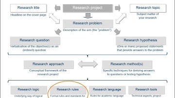 Academic research and writing – Chapter 10 Referencing – Unit 1 Context and relevance