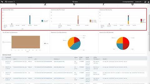 CrowdStrike Store – Falcon for Mobile