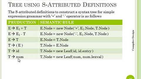 S-Attributed SDD for Construction of Syntax Tree for Expression Grammar(Intermediate Representation)