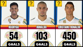 Real Madrid I 50 Maiores Artilheiros