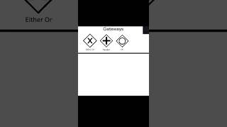 What BPMN 2.0 Gateways are useful