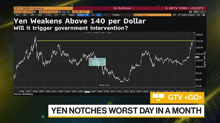 Yen Falls to 24-Year Low, Set for Worst Year on Record - DayDayNews