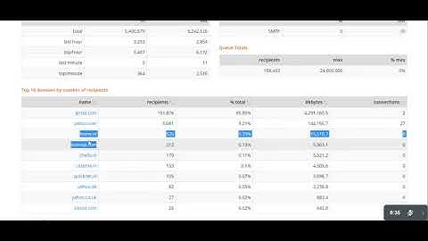 PowerMTA Email Server : The Ultimate Solution For Affiliate and Email Marketers