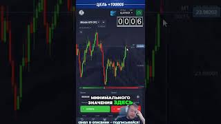 Анализ Рынка: Перспективы Роста и Стратегия Входа #shorts