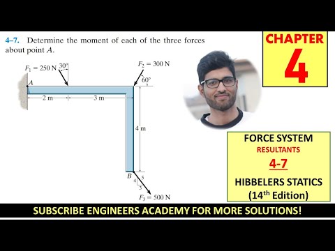 Force System Resultants Chapter 4 (Hibbeler Statics 14th Edition) Engineers Academy
