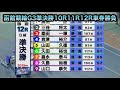 【競輪】函館競輪G3準決勝10R11R12Rダイジェスト車券勝負20260516
