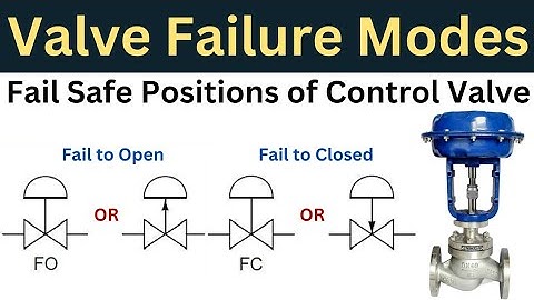 Fail Safe Positions of Control Valves | Valve Failure Modes | Core Engineering