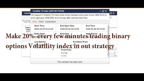Make 20%  every few minutes trading binary options Volatility index in out strategy
