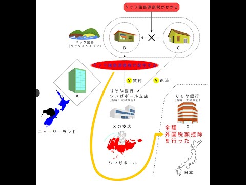 りそな外国税額控除－最高裁で逆転判決！クック諸島の税金の行方はいかに－