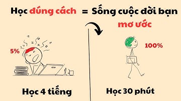 Bạn Đang Học Sai Cách Mà Không Biết – Sửa Ngay Kẻo Hối Hận Cả Đời!