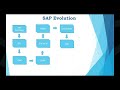 ONLINE DEMO ON SAP RAP ,BTP,ODATA,API