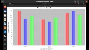 Java Swing Bar chart using JFreeCharts