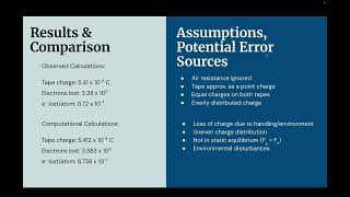 Lab 1: Charged Tape - PHYS 2212