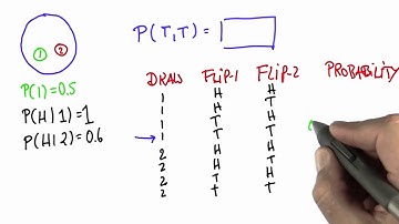 Two Coins 4 Solution - Intro to Statistics