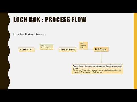 SAP Lockbox Part 1