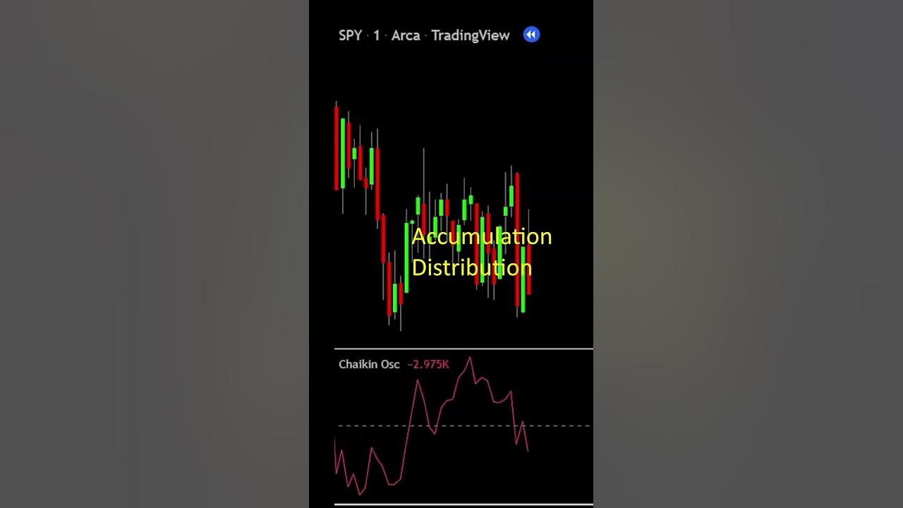 what-is-the-chaikin-oscillator-technical-analysis-youtube