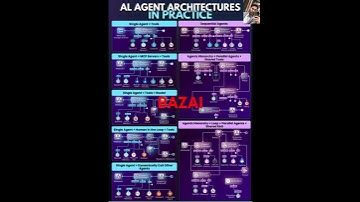 AI Agent Architectures in Practice