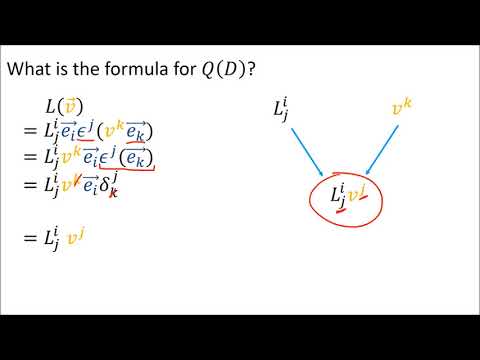 Tensors for Beginners