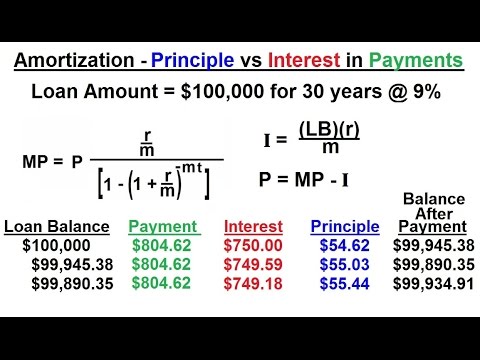 About Business Math