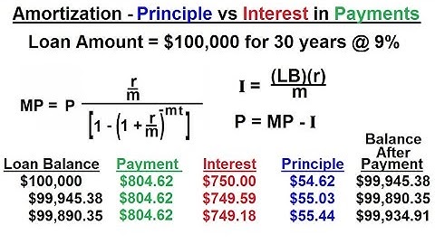 Business Math - Finance Math (26 of 30) Amortization - Principle vs Interest in Payments (30 Years)