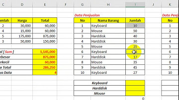 Belajar Fungsi Sum Sumif dan Sumifs di Excel Indonesia