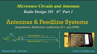 Antennas and Feedline Systems - Radio Design 201 #7 (Part 1)