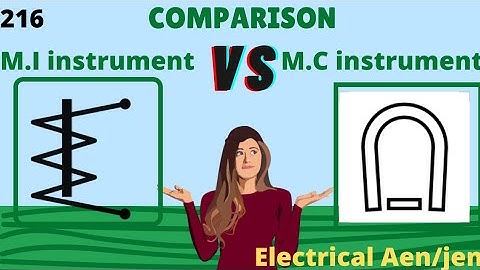 Diffrence Between Moving Iron And Moving Coil Instrument | Comparison Between MI And MC Instrument |