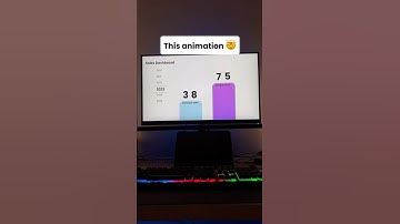Most interactive progress bar animation in PowerPoint 🤯😮‍💨