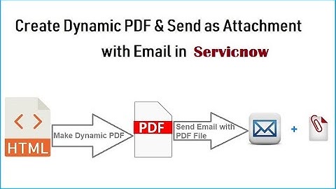 ServiceNow | Email Notifications | Attachment | Create PDF