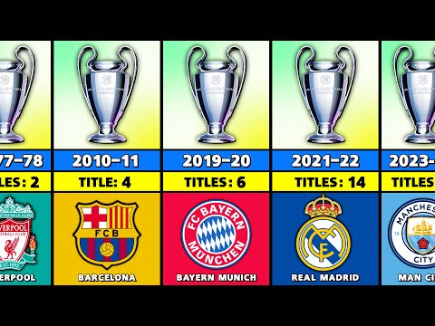 Champions League winners list by year