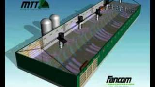Fancom MTT Ventilation
